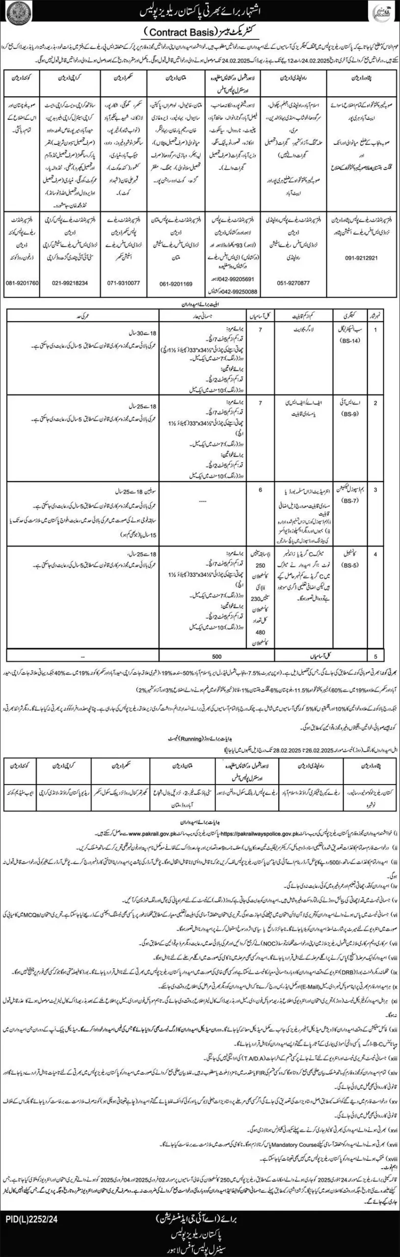 Pakistan Railways Police PRP Jobs 2025 - PRP SI, ASI & Constables Jobs 2025 Online Apply Forms