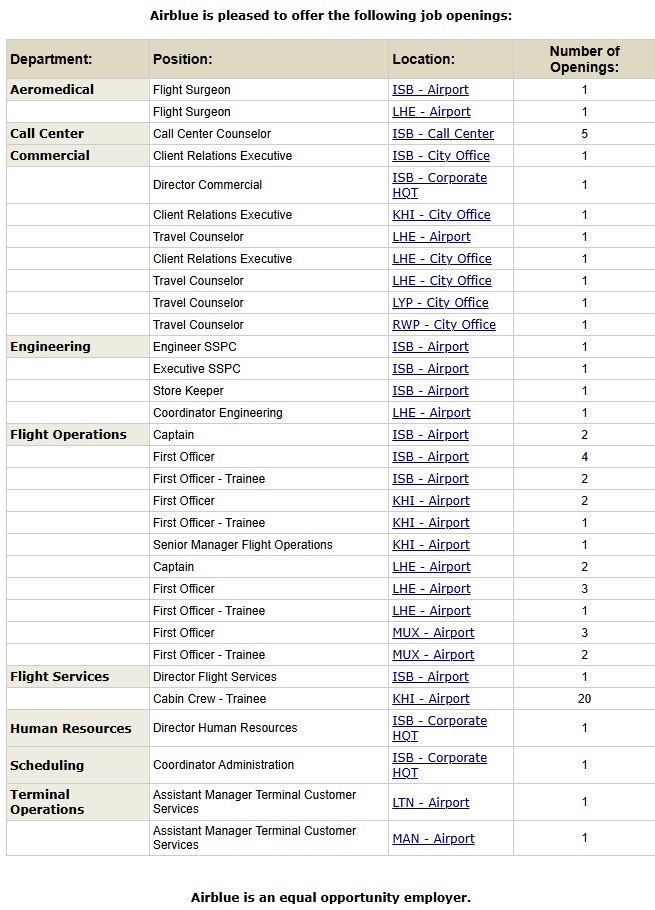 Airblue Pakistan Jobs New 2025 Online Registration via www.airblue.com