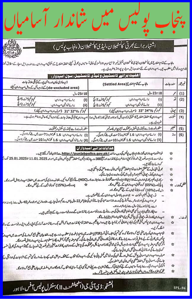 Join Punjab Police Constables & Lady Constables Jobs 2025