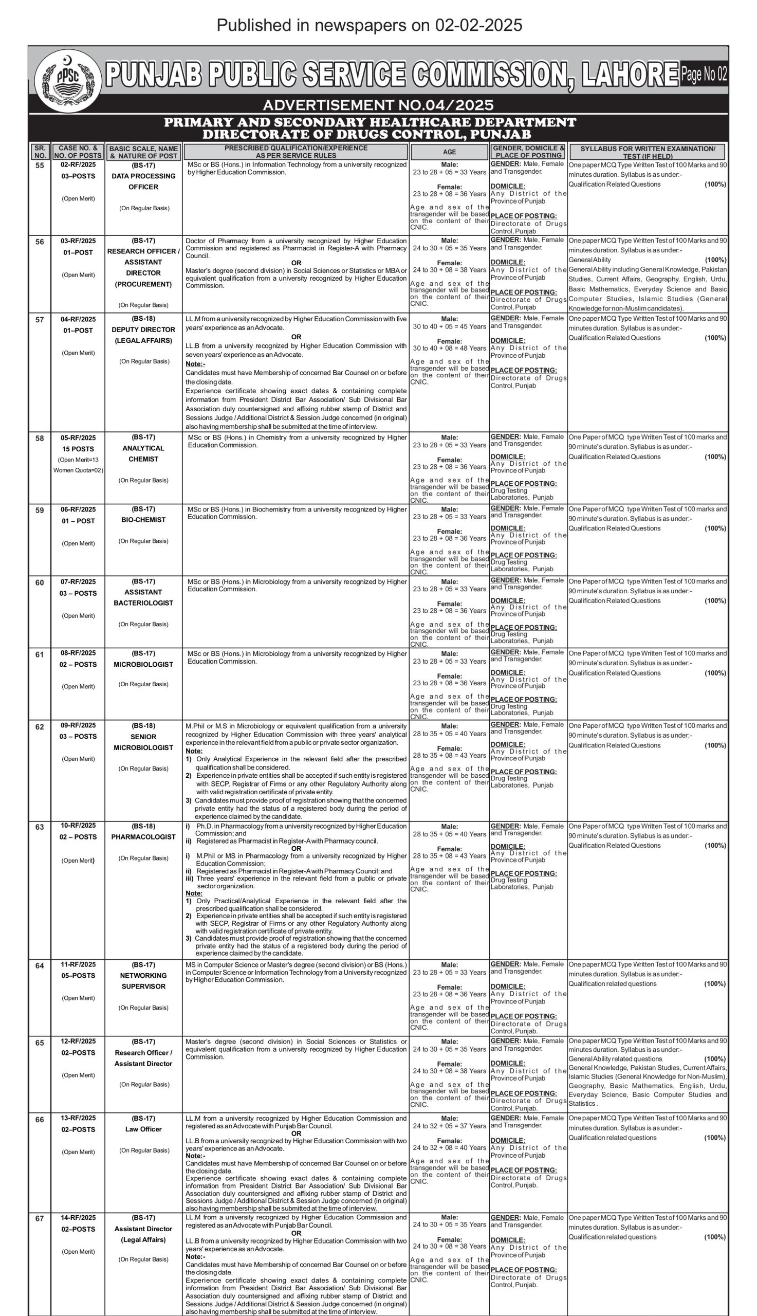 PPSC Advertisement No 04 Jobs 2025 Page 2