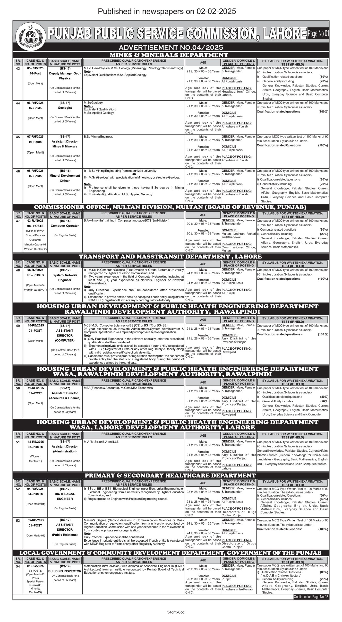 PPSC Advertisement No 04 Jobs 2025