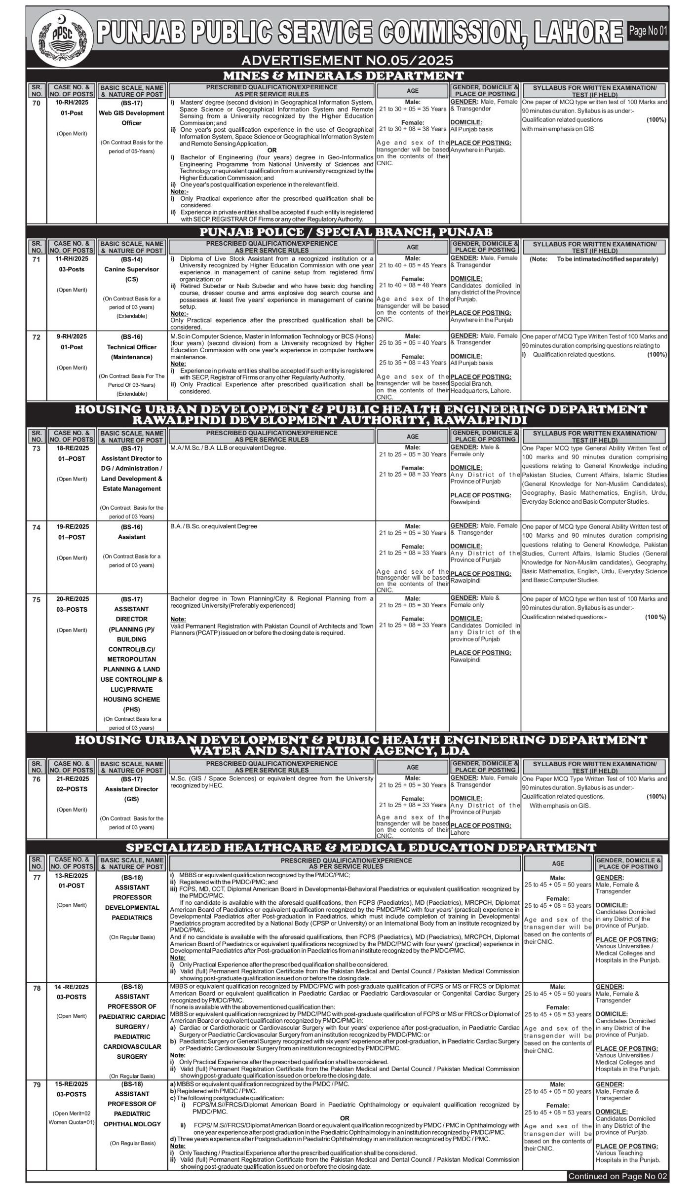 PPSC Advertisement No. 05 Jobs 2025 New