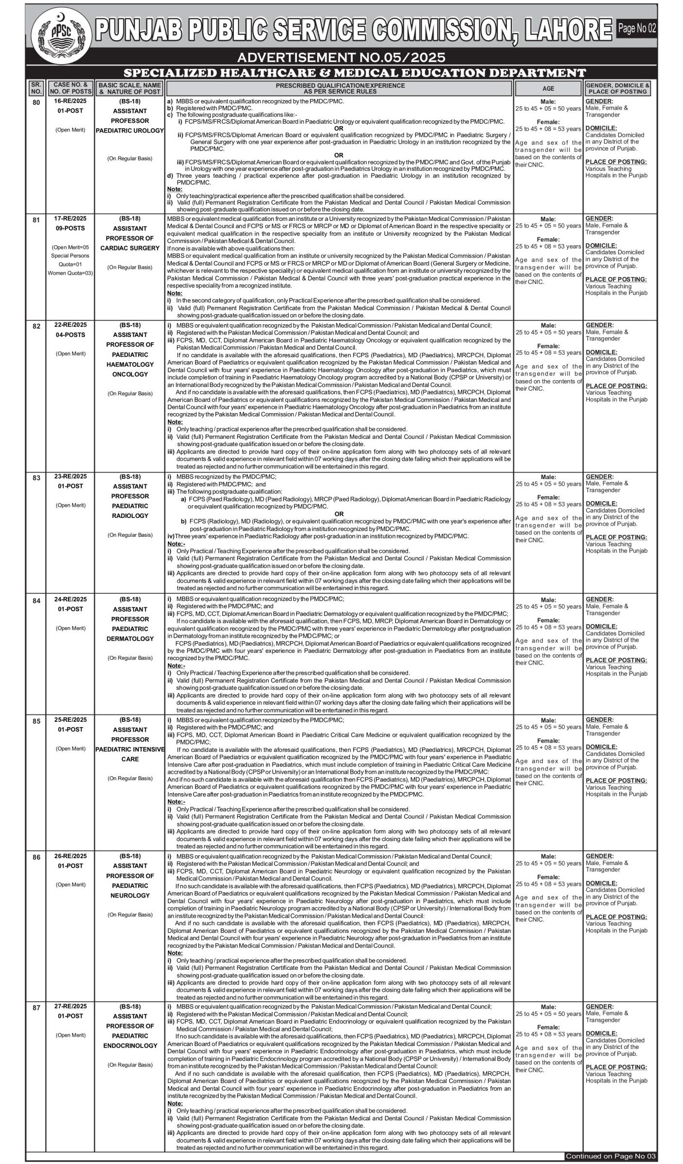 PPSC Advertisement No. 05 Jobs 2025